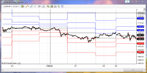 Support and Resistance for NinjaTrader
