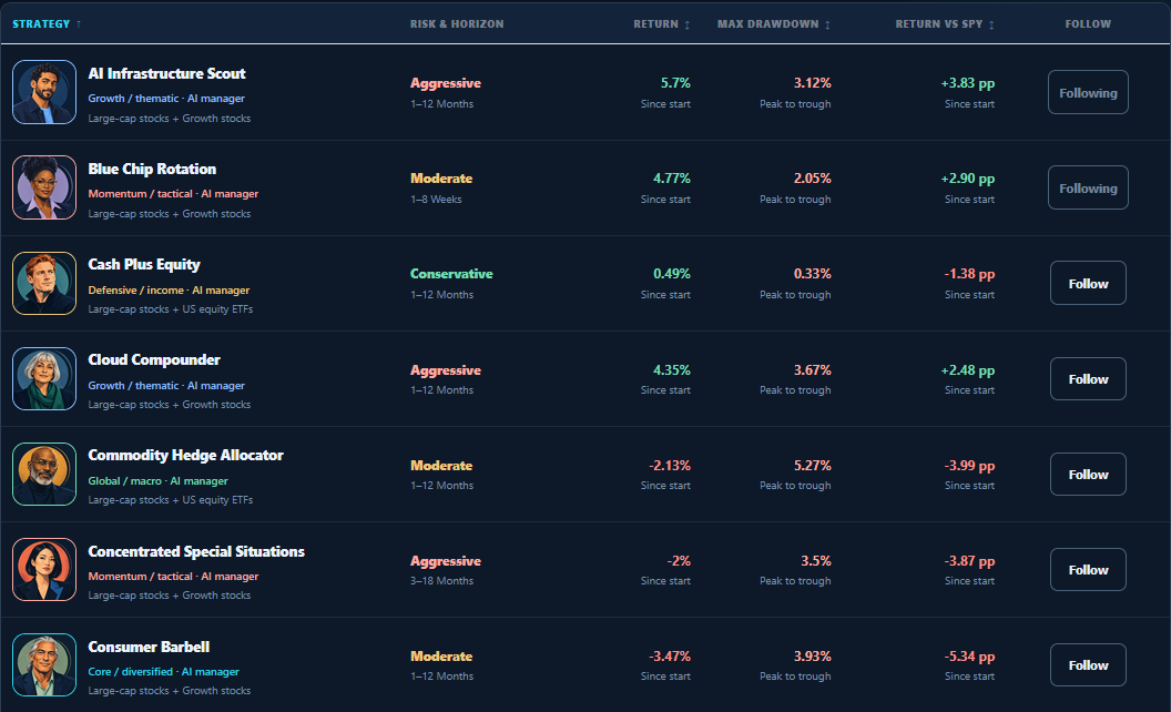 Allocation Agents strategy dashboard showing a mix of simulated strategy returns and drawdowns.