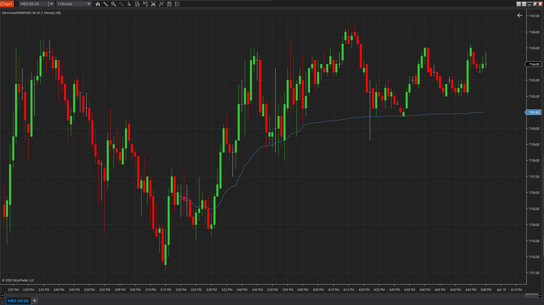Anchored VWAP plotted from a fixed historical anchor on a chart so the line extends forward from a chosen bars-ago starting point.