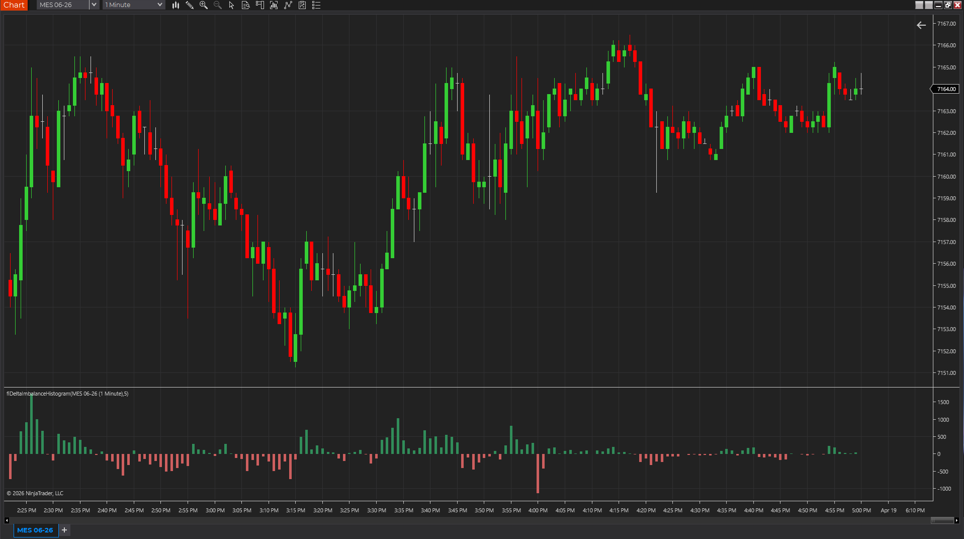 Delta Imbalance Histogram displayed in a separate panel beneath a chart, coloring positive and negative pressure bars differently.