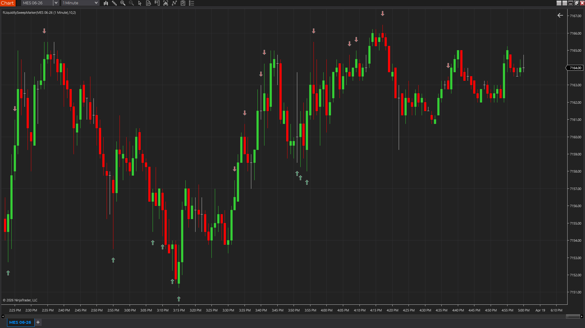 Liquidity Sweep Marker shown on a chart with clean up and down arrows marking sweep bars around recent highs and lows.