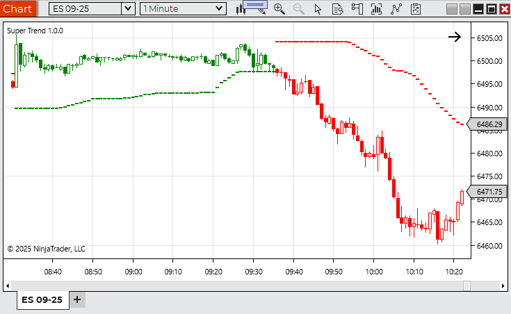 SuperTrend ATR Stop shown on a NinjaTrader chart with a trend-following stop line around price.